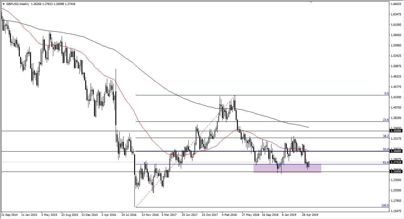 Previsioni Settimanali GBP/USD