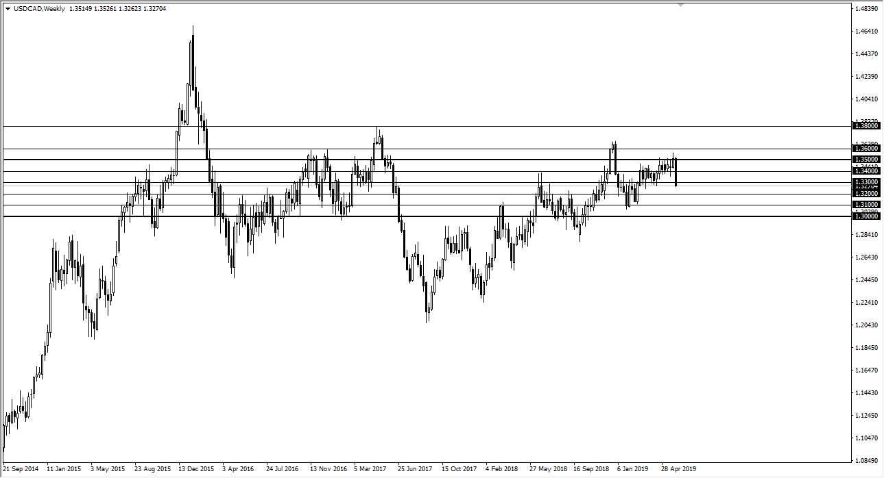 Previsioni Settimanali USD/CAD
