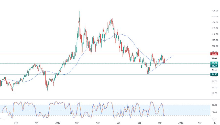 الرسم البياني اليومي لمؤشر الداو جونز الرسم البياني اليومي لمؤشر الداو جونز