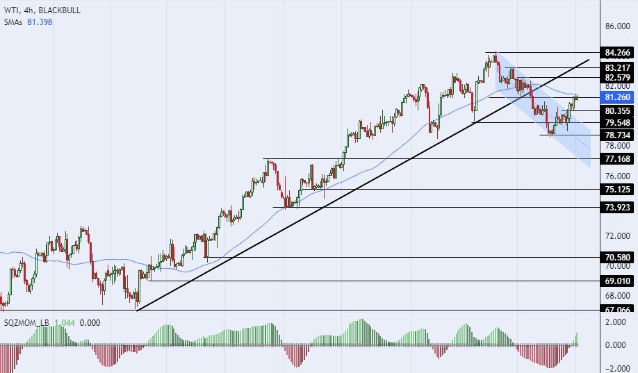 الرسم البياني لسعر للذهب على الإطار الزمني لليوم الرسم البياني لسعر للذهب على الإطار الزمني لليوم