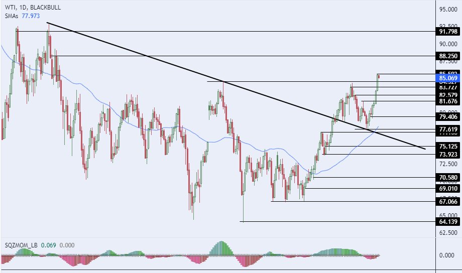الرسم البياني لسعر النفط على الإطار الزمني لليوم الرسم البياني لسعر النفط على الإطار الزمني لليوم