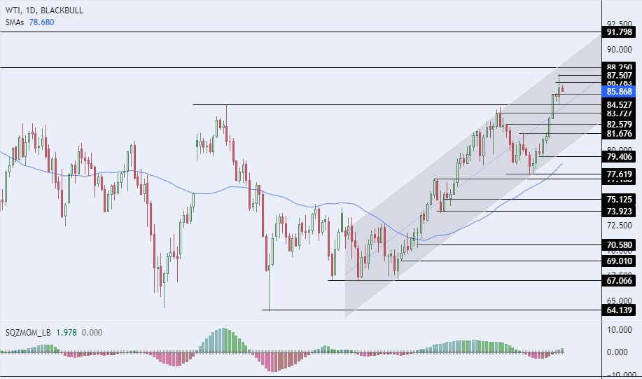الرسم البياني لسعر النفط على الإطار الزمني لليوم الرسم البياني لسعر النفط على الإطار الزمني لليوم