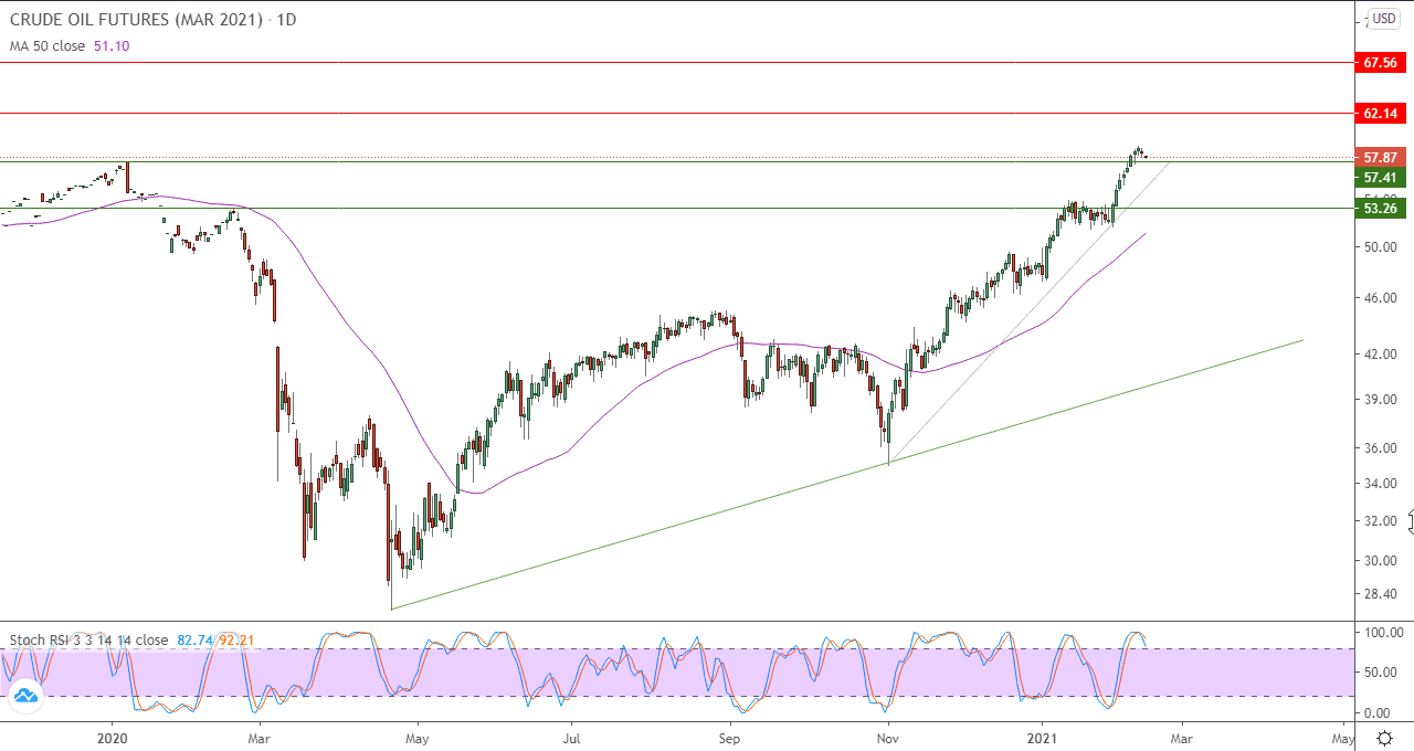 الرسم البياني للنقط الرسم البياني للنقط