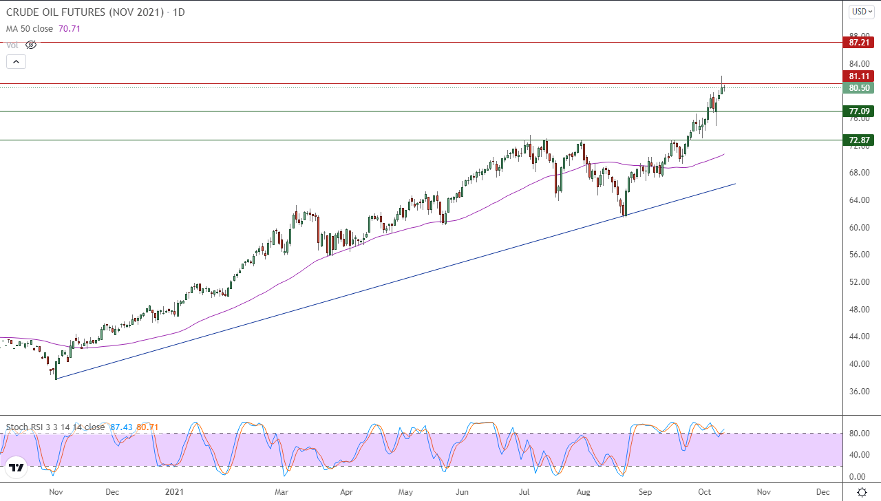 اخبار النفط اليوم اخبار النفط اليوم