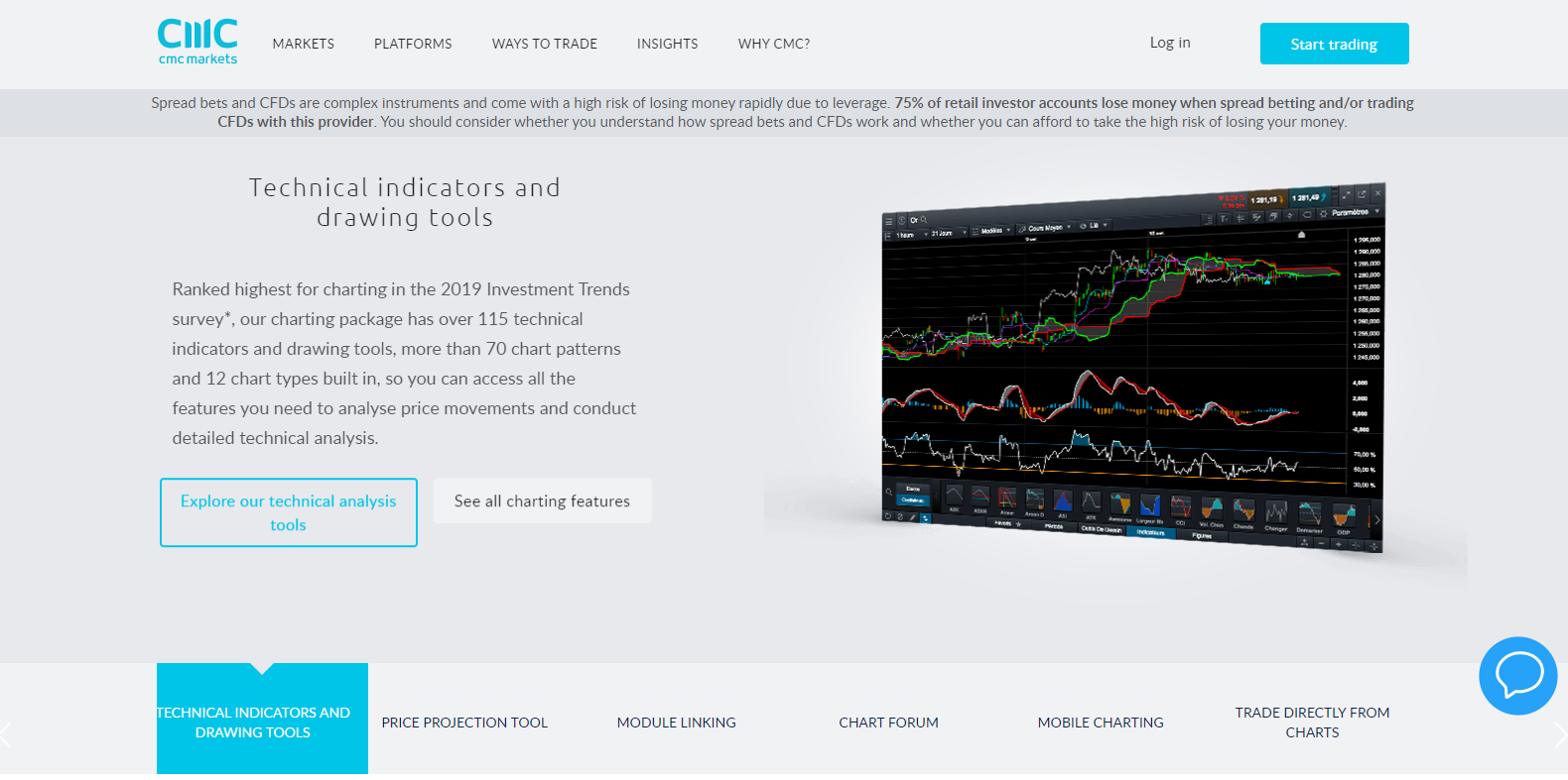 CMC Markets Review 2021: Forex Brokers Reviews & Ratings