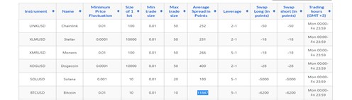 بيئة التسعير لدي CMtrading غير تنافسية، ولكنها شفافة وتختلف باختلاف نوع الحساب. بيئة التسعير لدي CMtrading غير تنافسية، ولكنها شفافة وتختلف باختلاف نوع الحساب.