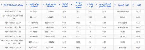 مجموعة المؤشرات التي يمكن التداول عليها مجموعة المؤشرات التي يمكن التداول عليها