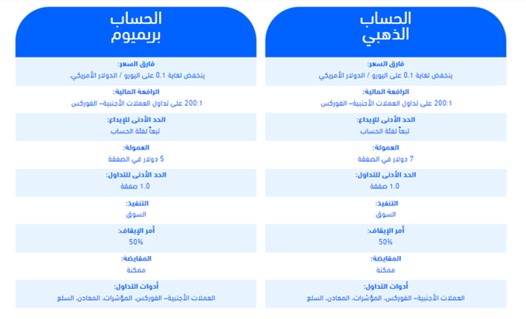 لا تنطبق شروط ECN على الحسابات الإسلامية أو العملات المشفرة أو الأسهم لا تنطبق شروط ECN على الحسابات الإسلامية أو العملات المشفرة أو الأسهم