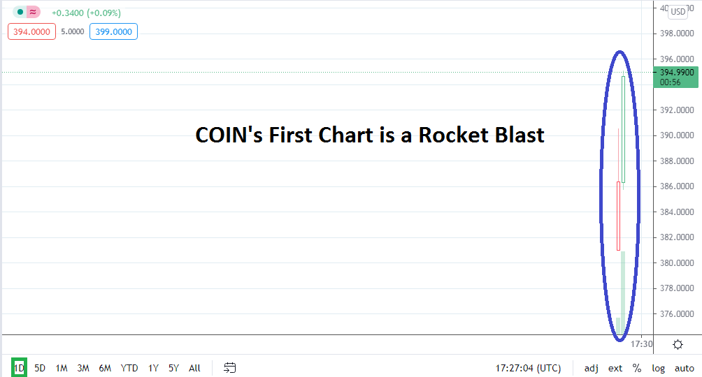Coin Chart Rocket blast Coin Chart Rocket blast