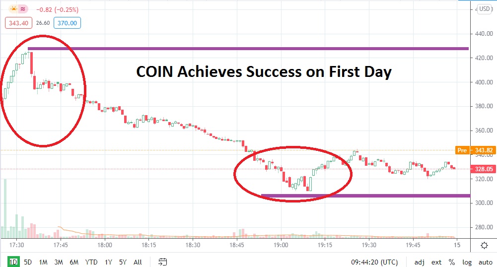 Coin Successful First Day Coin Successful First Day