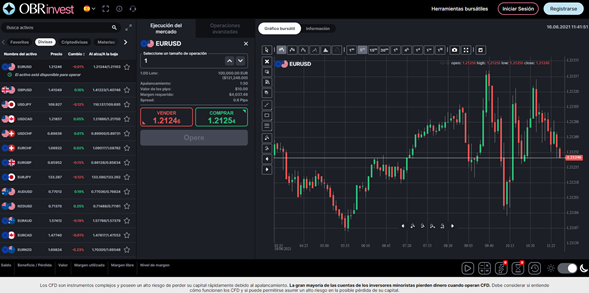 Operando con OBRinvest Operando con OBRinvest