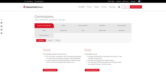 العمولات في interactive brokers العمولات في interactive brokers