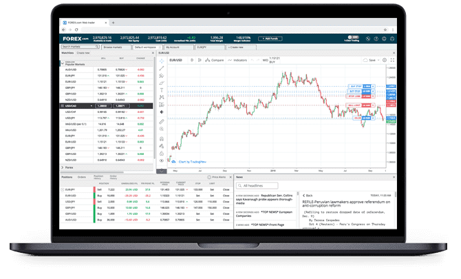 Forex.com’s web interface contains all of the features of a standard Forex trading platform