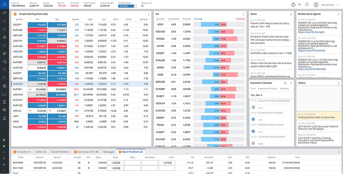 FXCM’s Trading Station is similar to Forex.com in its scope of offering