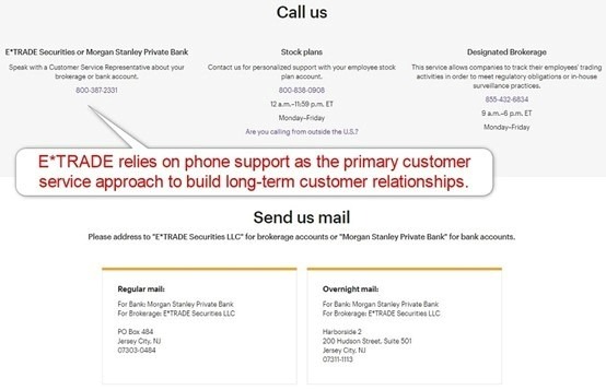 تواصل مع منصة etrade