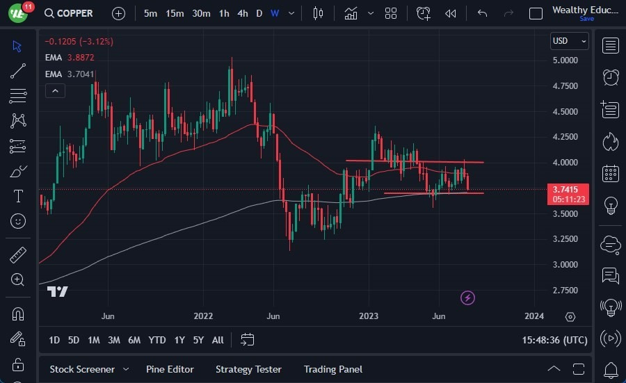 Gráfico del Pronóstico Semanal Cobre Gráfico del Pronóstico Semanal Cobre