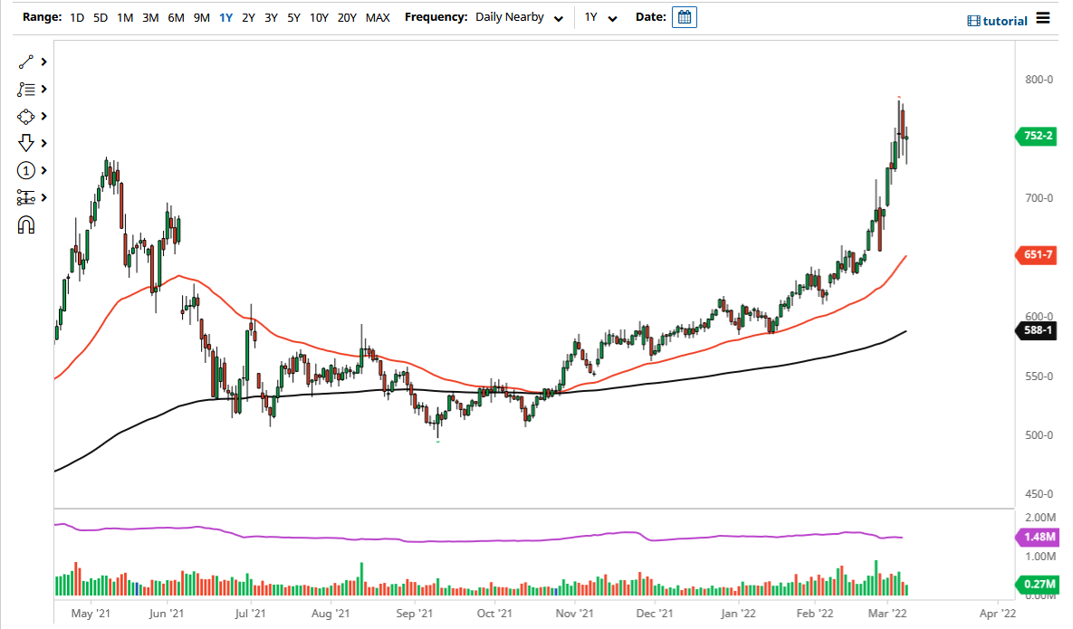 Pronóstico del Maíz Pronóstico del Maíz