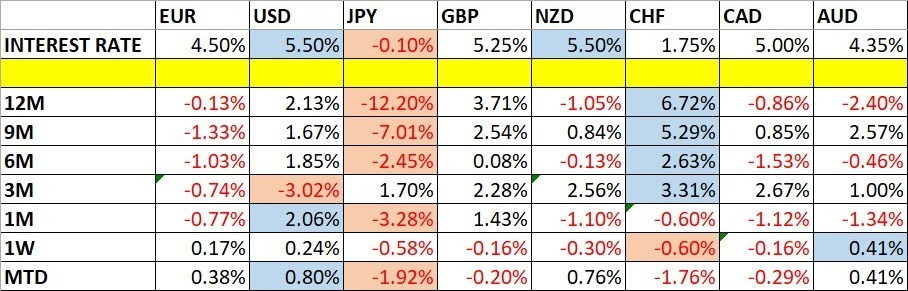 Cambios en el Precio de las Divisas y las Tasas de Interés Cambios en el Precio de las Divisas y las Tasas de Interés