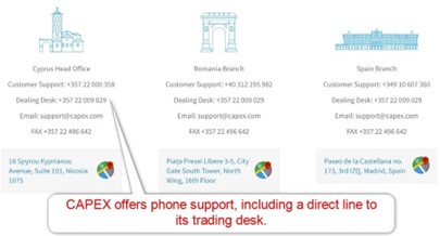 CAPEX Customer Support CAPEX Customer Support