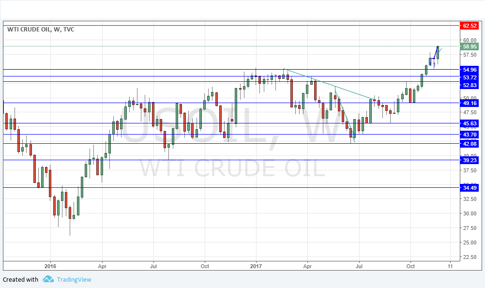 crude oil crude oil
