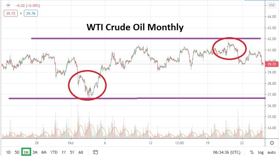 Crude oil Crude oil