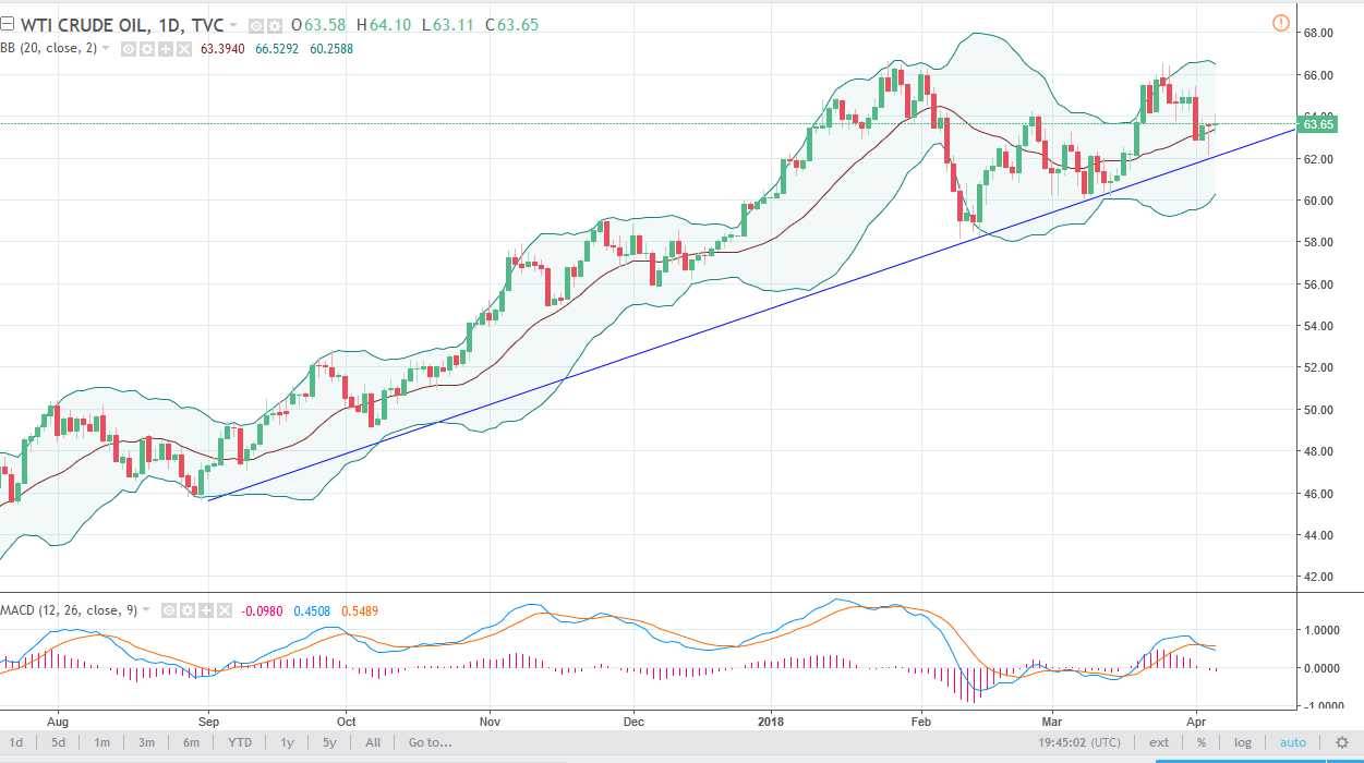 Cude Oil Daily Cude Oil Daily