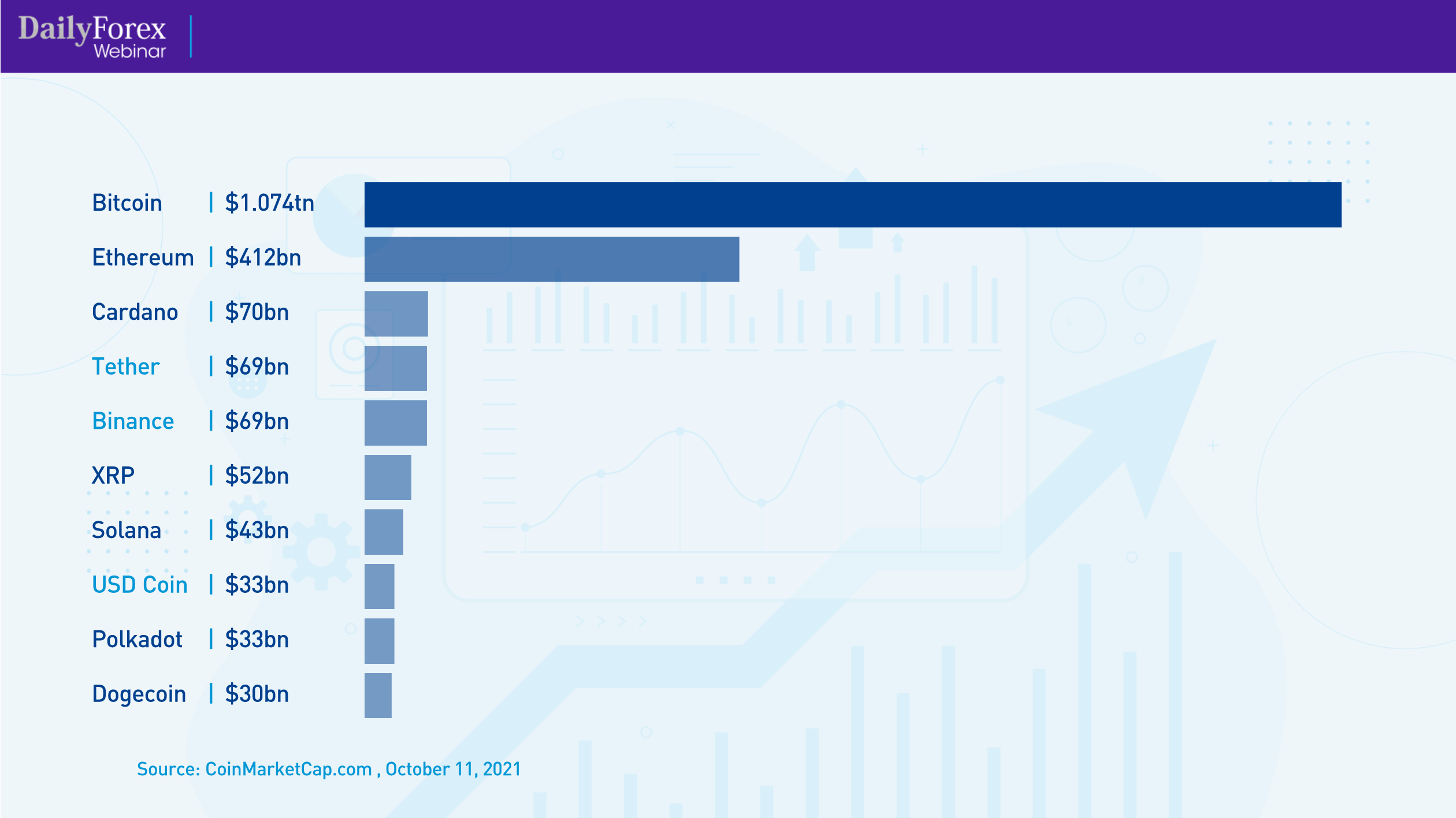 Cryptocurrency Market Caps Cryptocurrency Market Caps