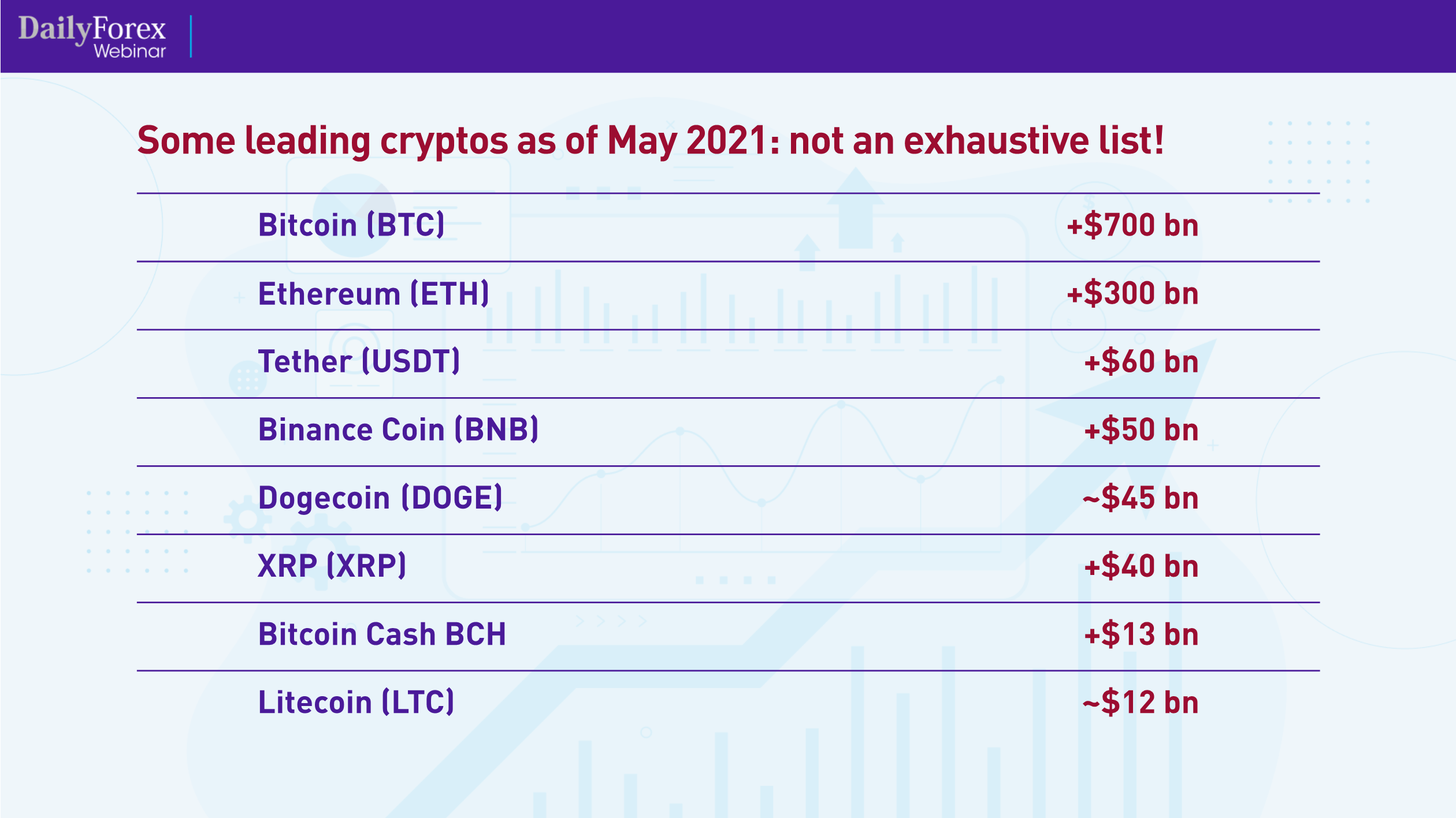 Understanding Crypto Trading