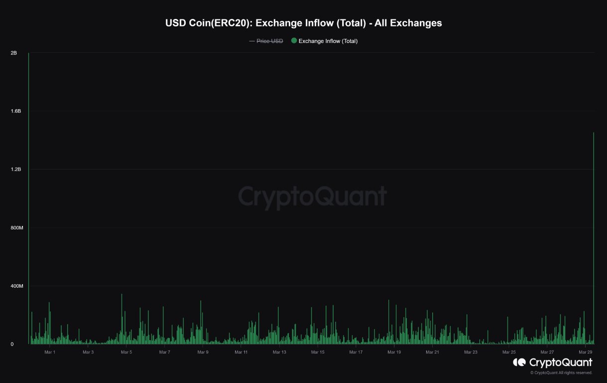 Grafico CryptoQuant - Afflusso di scambio del Bitcoin Grafico CryptoQuant - Afflusso di scambio del Bitcoin
