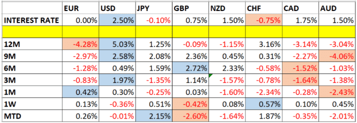 Tabla Divisas Tabla Divisas