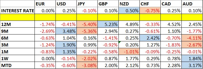 Currency Price Changes and Interest Rates Currency Price Changes and Interest Rates