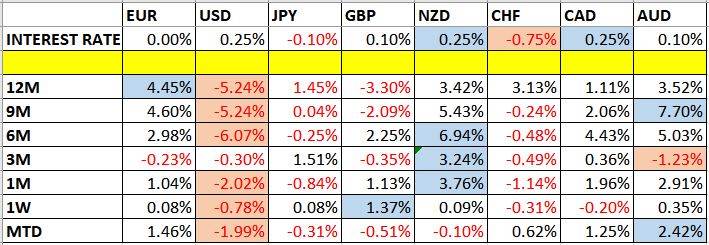 currency price changes and interest rates chart currency price changes and interest rates chart
