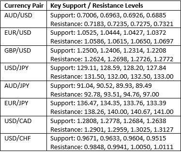 Currency Price Changes and Interest Rates Currency Price Changes and Interest Rates