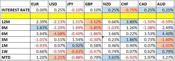 Cambios en los Precios de Divisas y Tasas de Interés