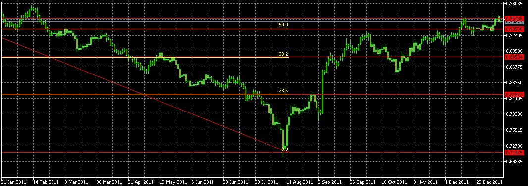 الرسم البياني اليومي لزوج الفرنك مقابل الدولار