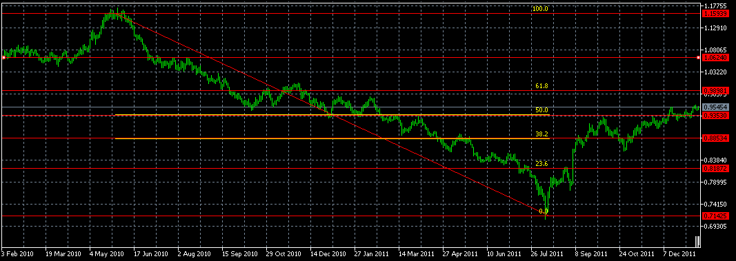 الرسم البياني اليومي للفرنك السويسري مقابل الدولار الأمريكي