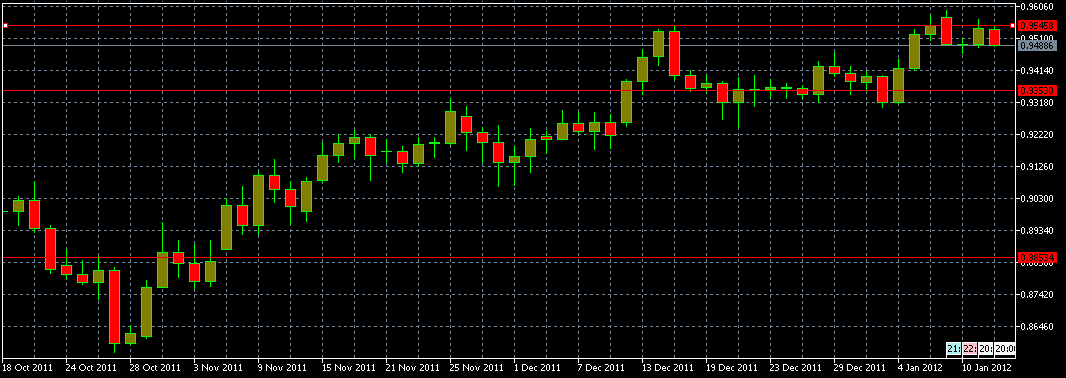 الرسم البياني اليومي للدولار مقابل الفرنك السويسري الرسم البياني اليومي للدولار مقابل الفرنك السويسري