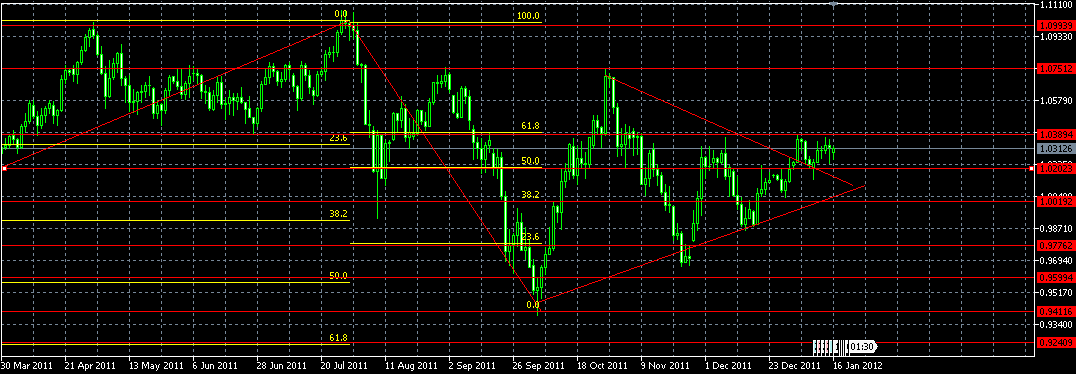 الرسم البياني للدولار الأسترالي مقابل الدولار الأمريكي