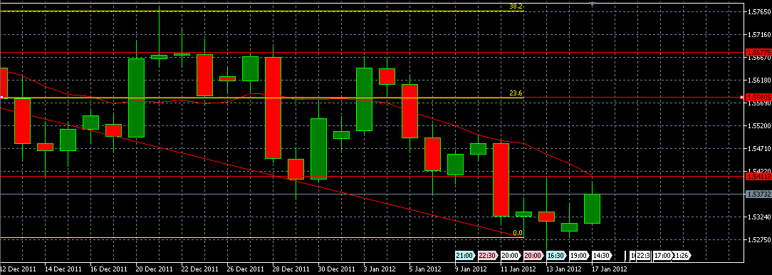 الرسم البياني اليومي لزوج الجنية الإسترليني مقابل الدولار الأمريكي