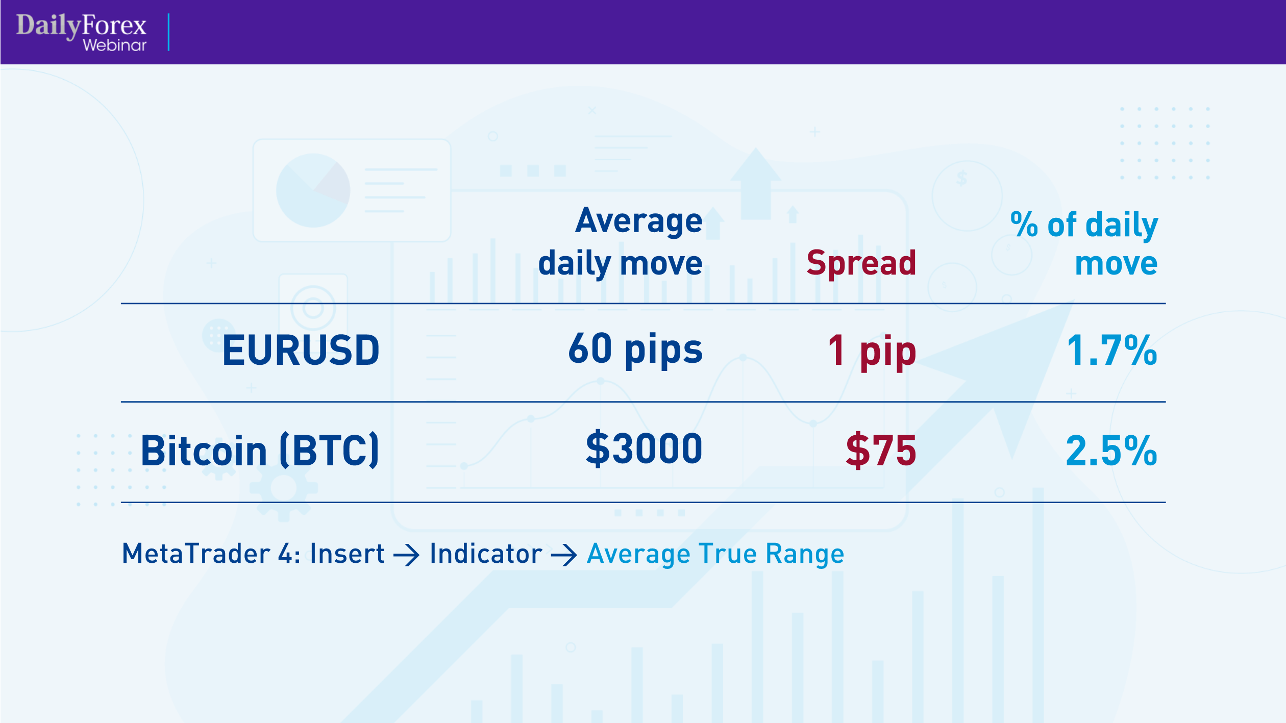 Average Daily Moves Average Daily Moves