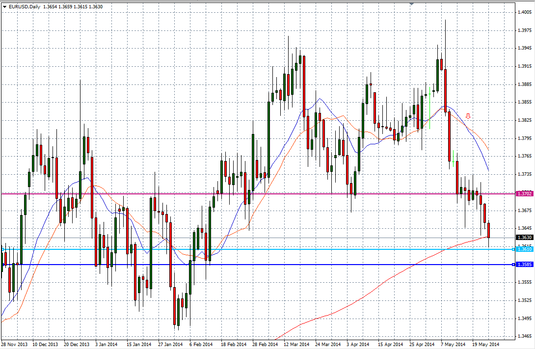 الرسم الأسبوعي  الرسم الأسبوعي