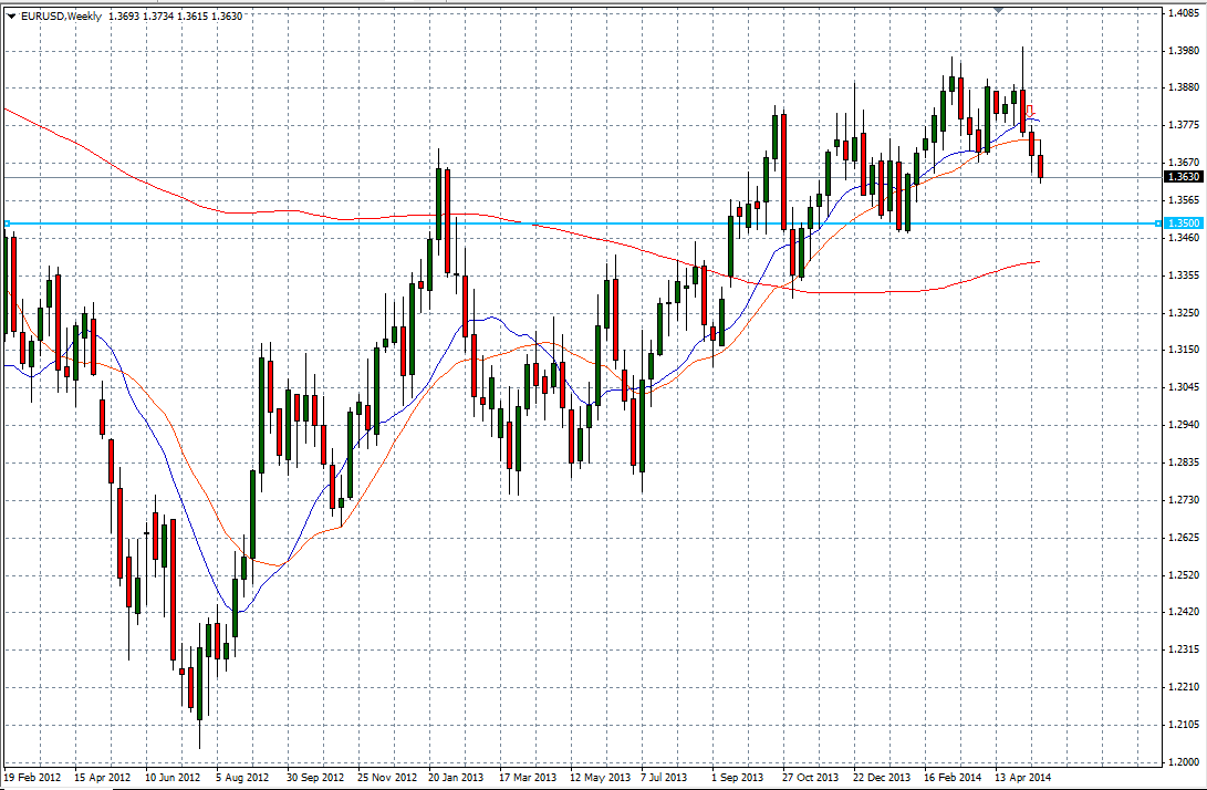 زوج العملات اليورو/الدولار الأمريكي  زوج العملات اليورو/الدولار الأمريكي