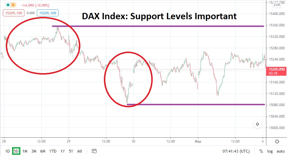 Índice DAX Índice DAX