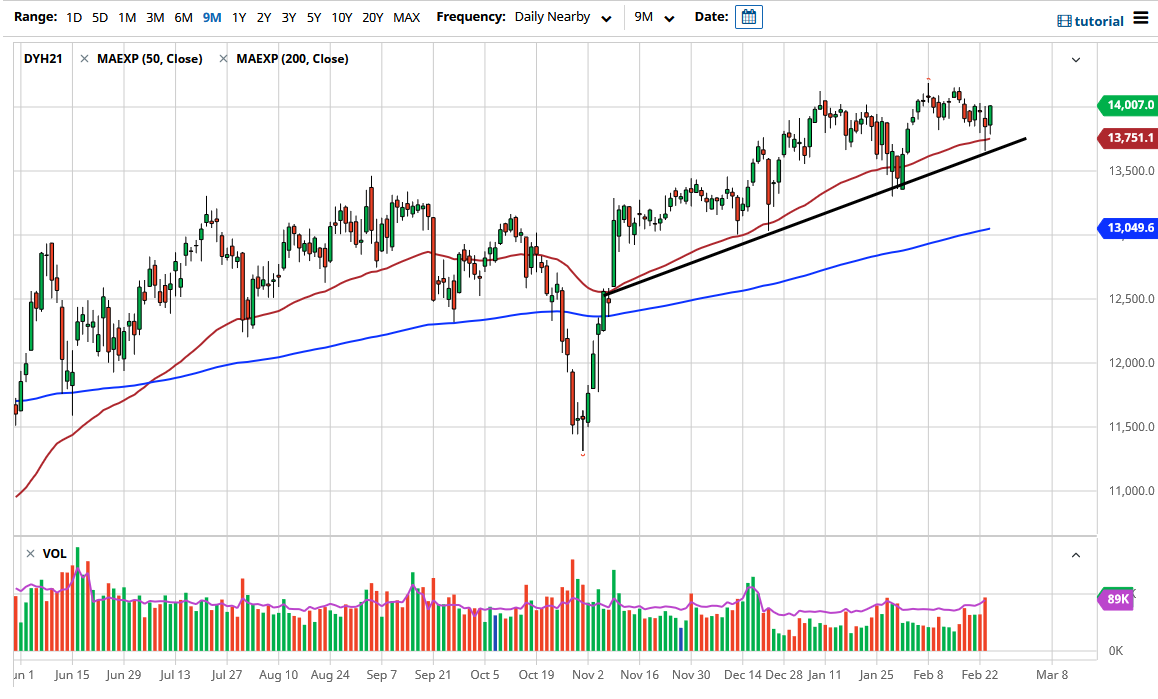 DAX Index chart DAX Index chart