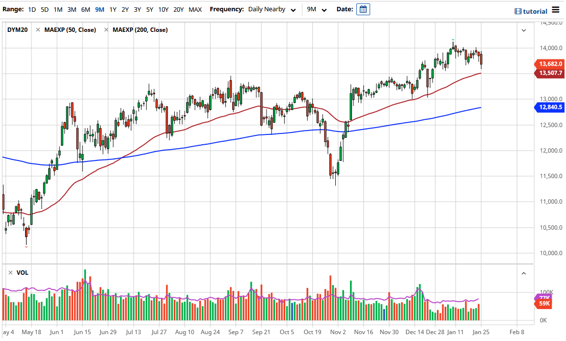 DAX index chart DAX Index chart