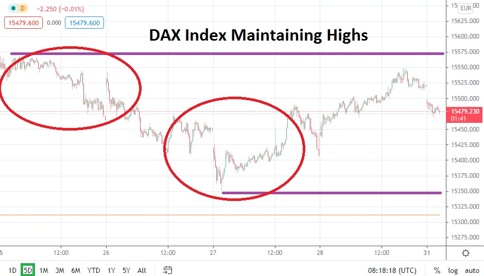 DAX Index DAX Index