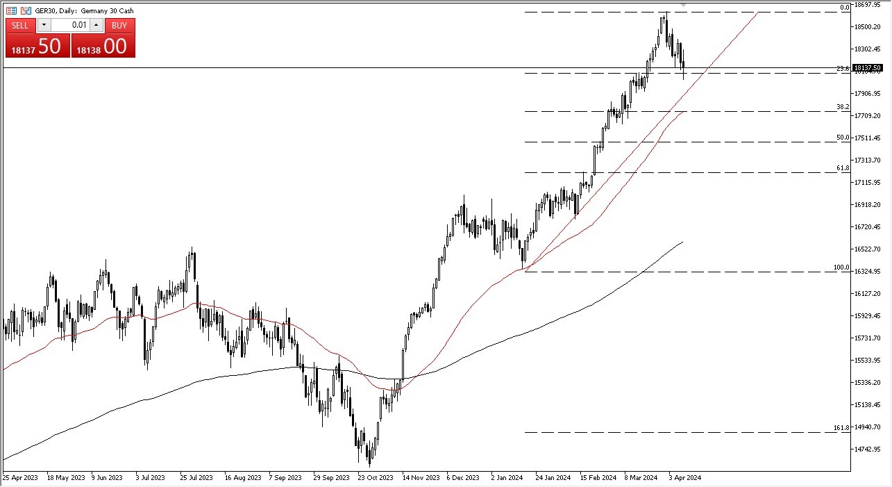 DAX Forecast Today 11/4: Rough Session, What’s Next? (graph) DAX Forecast Today 11/4: Rough Session, What’s Next? (graph)