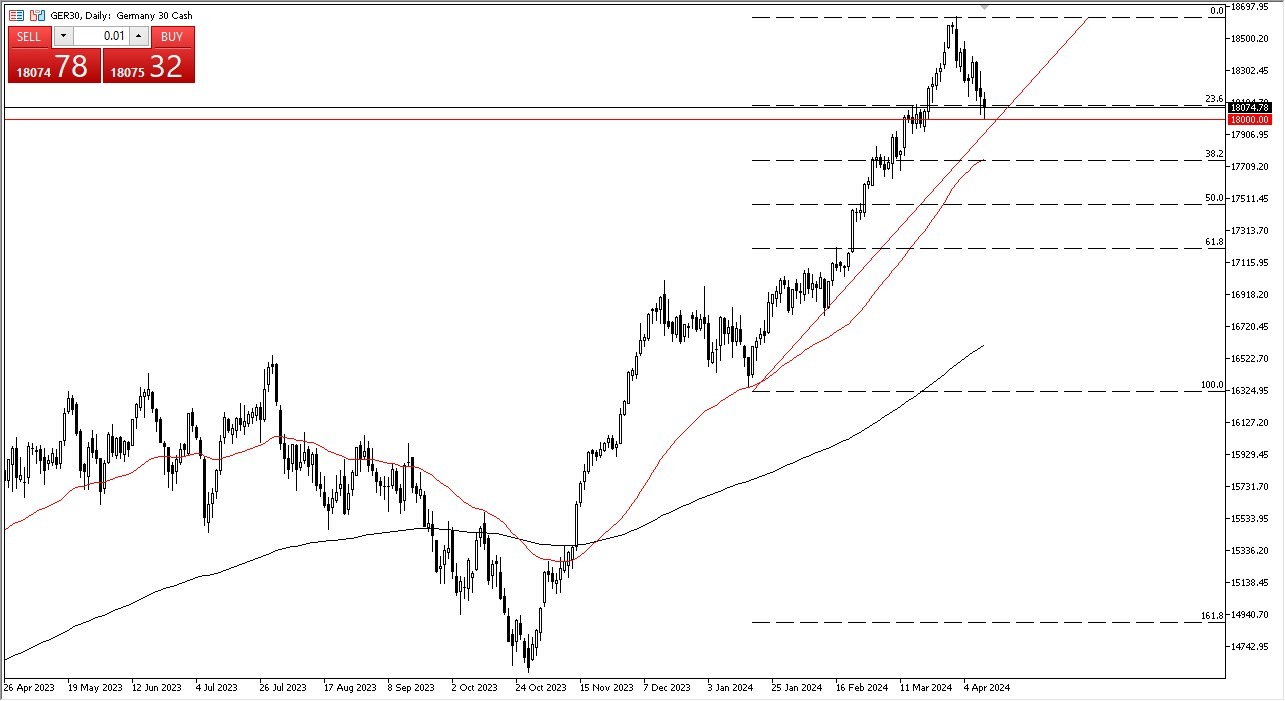 DAX Forecast Today 12/4: Bounces to Show Support (graph)