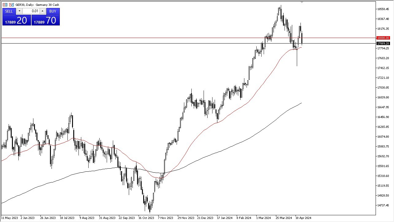 DAX Forex Signal Today 26/4: Continues to Fall (graph) DAX Forex Signal Today 26/4: Continues to Fall (graph)