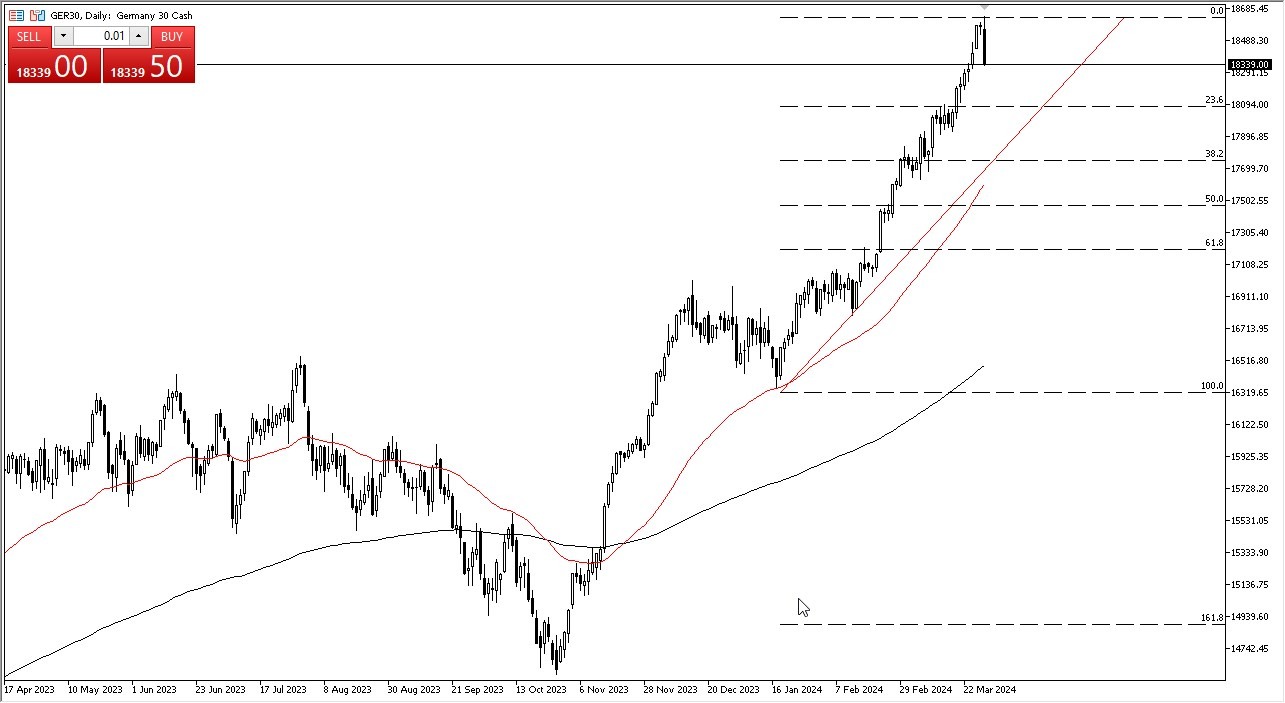 DAX Forecast Today 03/04: Sharp Decline (graph)